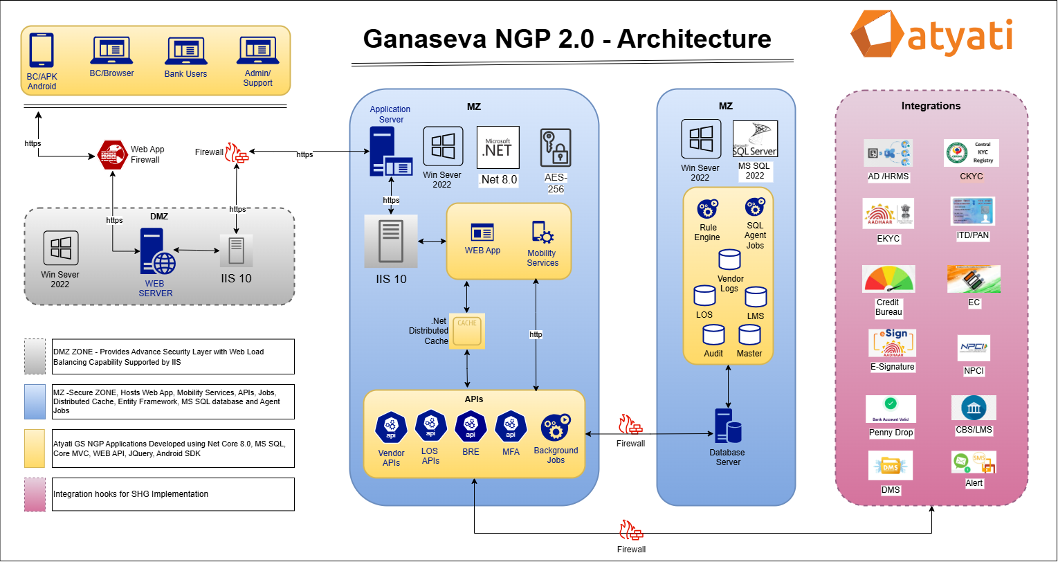 Ganaseva 2.0